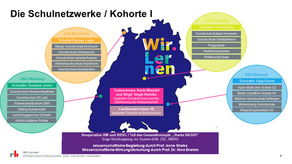 Kohorte 1 - Grafik, die den Text begleitend erklärt