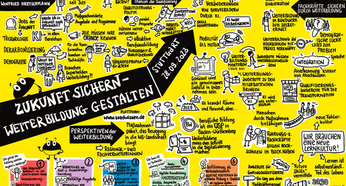 Auf gelbem Grund sind viele Bilder und Schriftzüge zu sehen. 