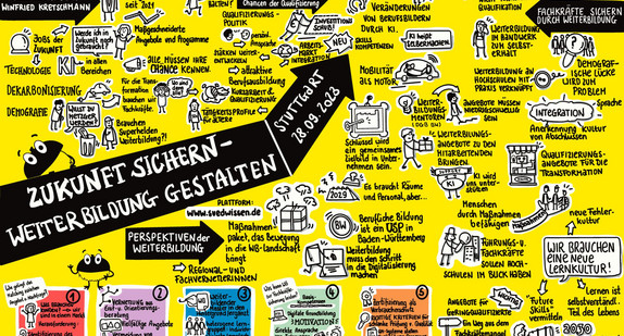 Auf gelbem Grund sind viele Bilder und Schriftzüge zu sehen. 