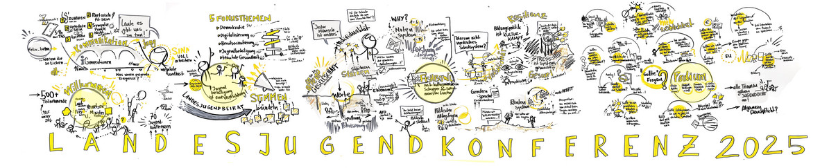 Graphic Recording der Landesjugendkonferenz 2025