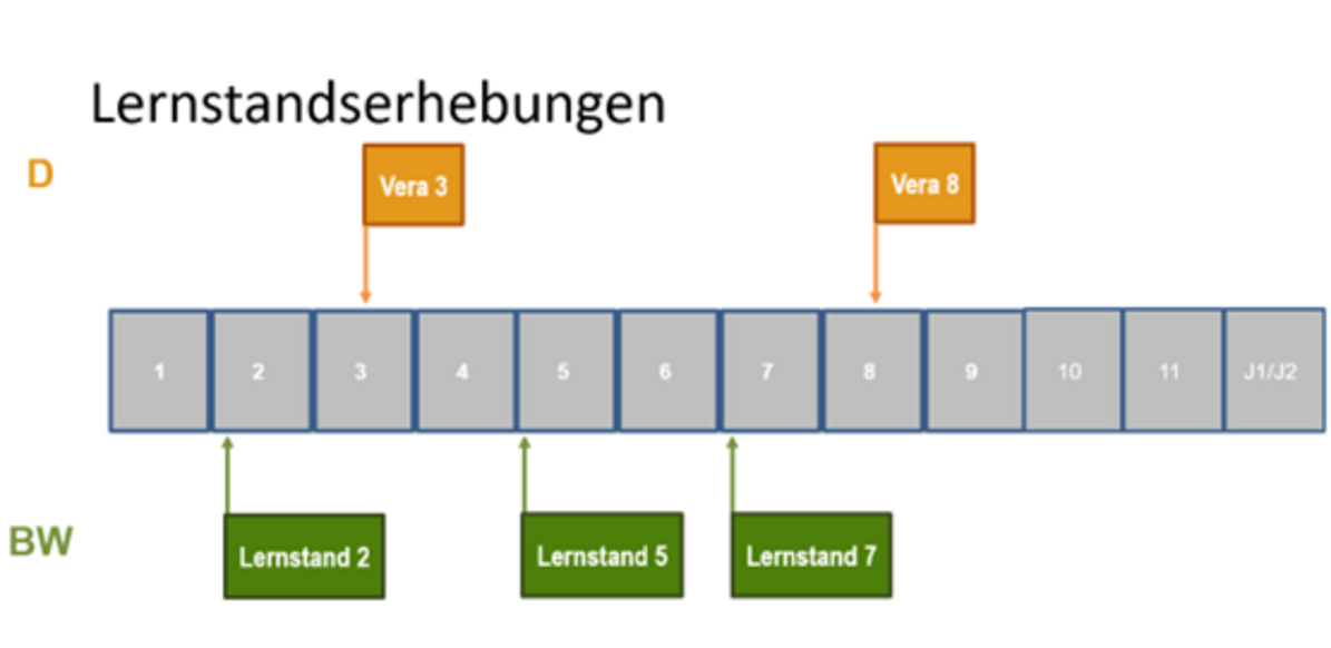 Eine graue Schiene mit oben zwei gelben und unten drei grünen Kästchen.