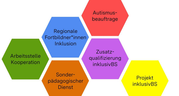 Übersicht Unterstüzungssysteme 