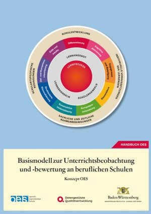 Spirale zum grafischen Aufbau des Basismodells zur Unterrichtsbeobachtung und -bewertung an beruflichen Schulen
