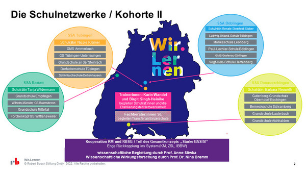 Grafik: Die Schulfamilie der zweiten Kohorte. Wird im darüberstehenden Text erläutert.